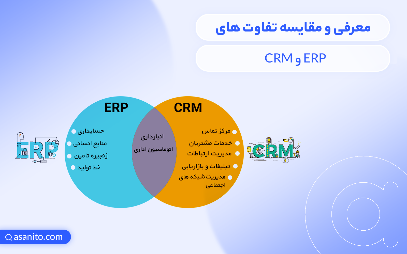 معرفی و مقایسه تفاوت های CRM و ERP