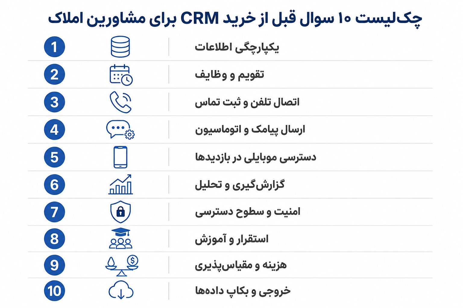 اینفوگرافی چک‌لیست ۱۰ سوال قبل از خرید CRM برای مشاورین املاک