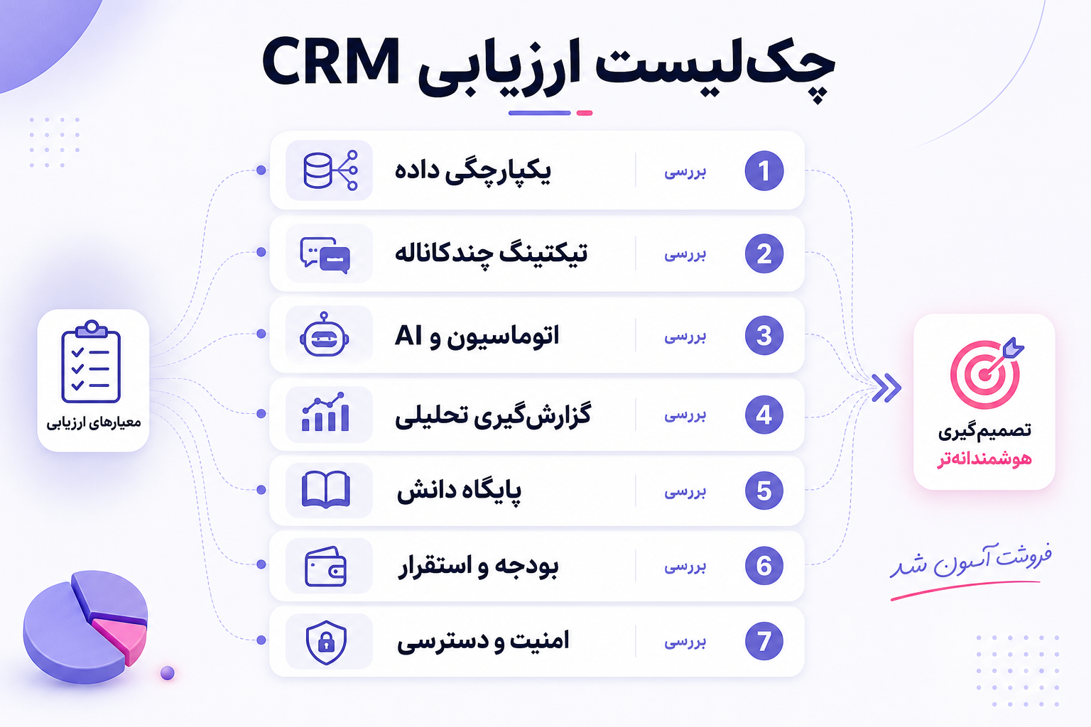 چکلیست ارزیابی CRM برای شرکتهای خدماتی با ۷ معیار کلیدی