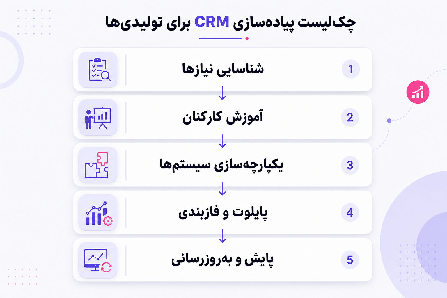 چک‌لیست مراحل کلیدی پیاده‌سازی CRM برای شرکت‌های تولیدی