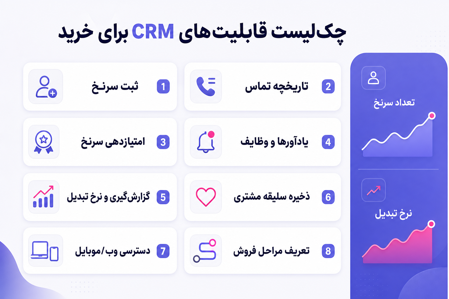 اینفوگرافی چک‌لیست قابلیت‌های CRM برای مشاورین املاک