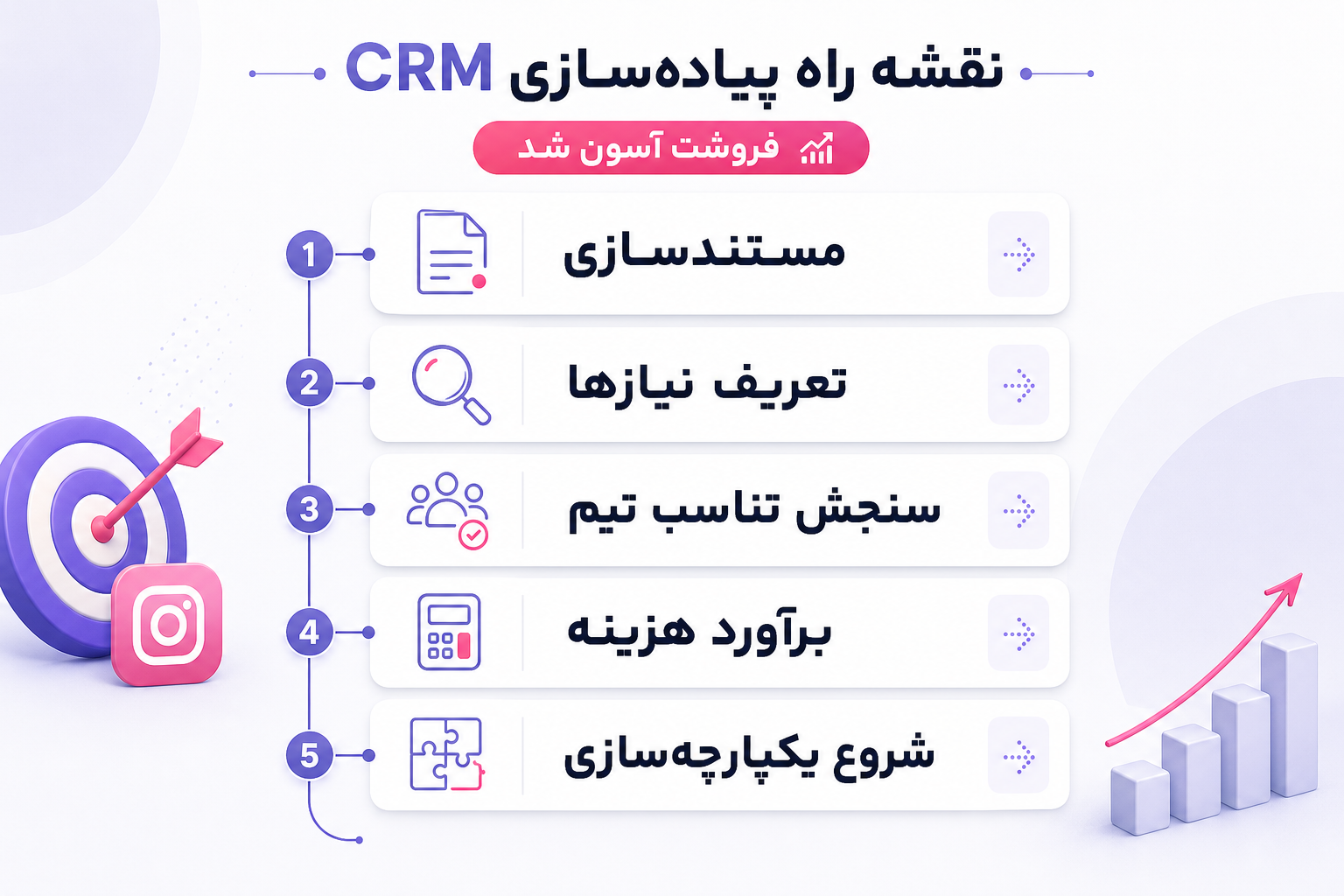 چک‌لیست پنج مرحله‌ای پیاده‌سازی CRM برای فروش اینستاگرامی