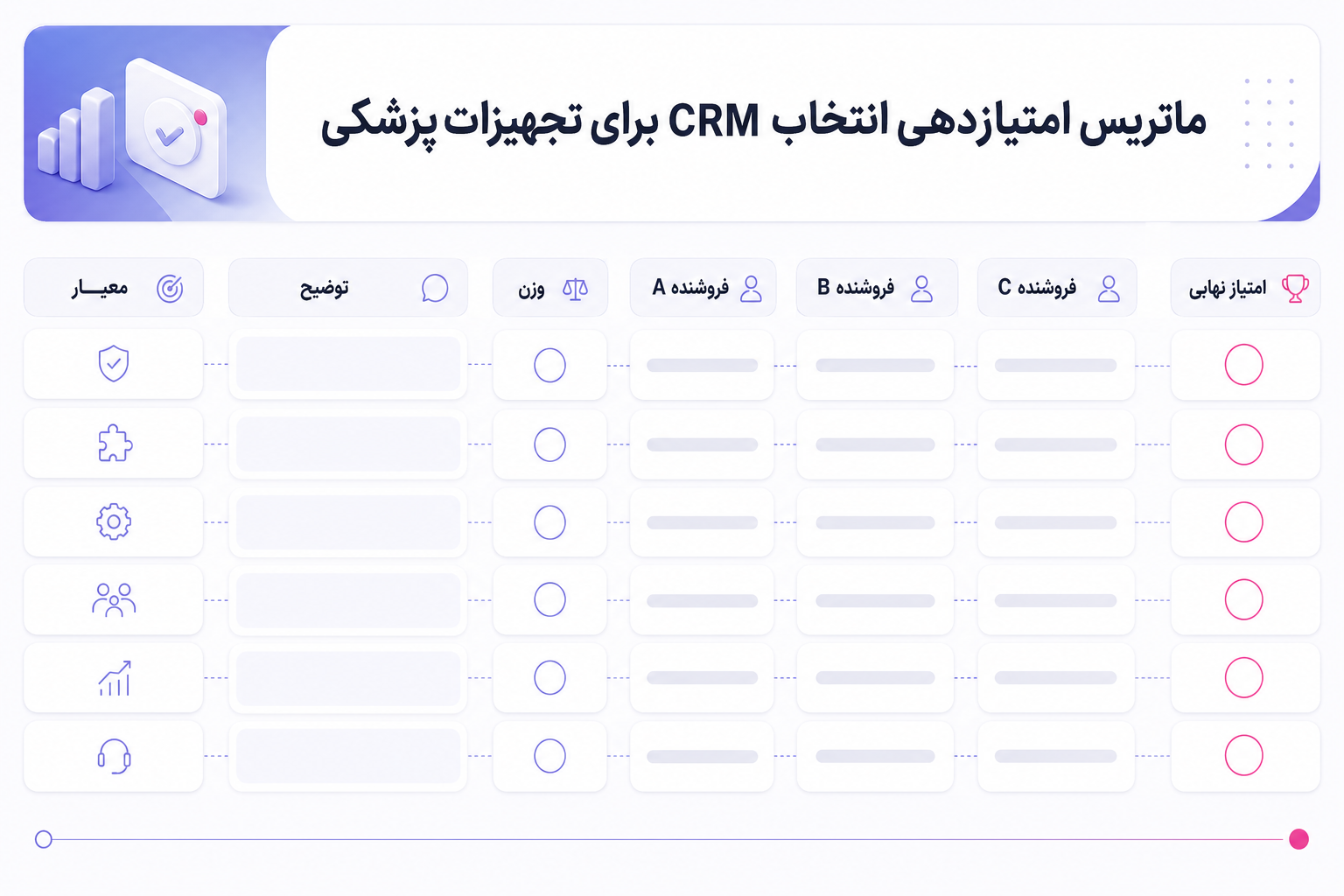 ماتریس امتیازدهی برای انتخاب CRM در شرکتهای تجهیزات پزشکی