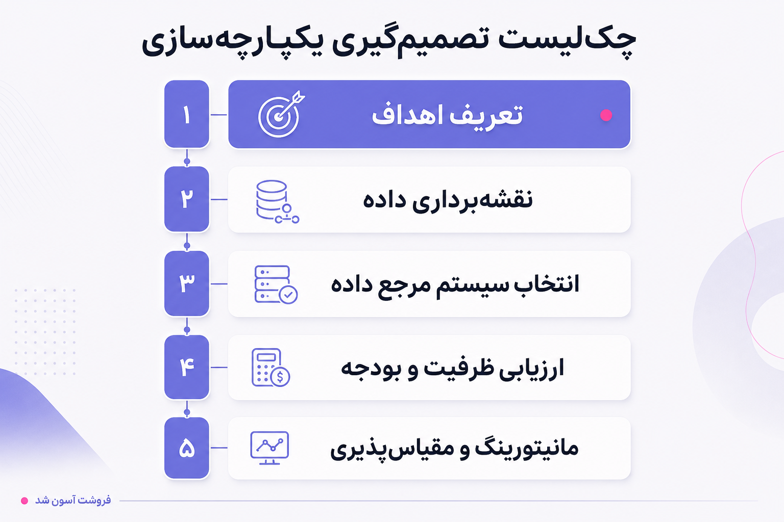 چک‌لیست تصمیم‌گیری برای یکپارچه‌سازی CRM و سیستم فروش