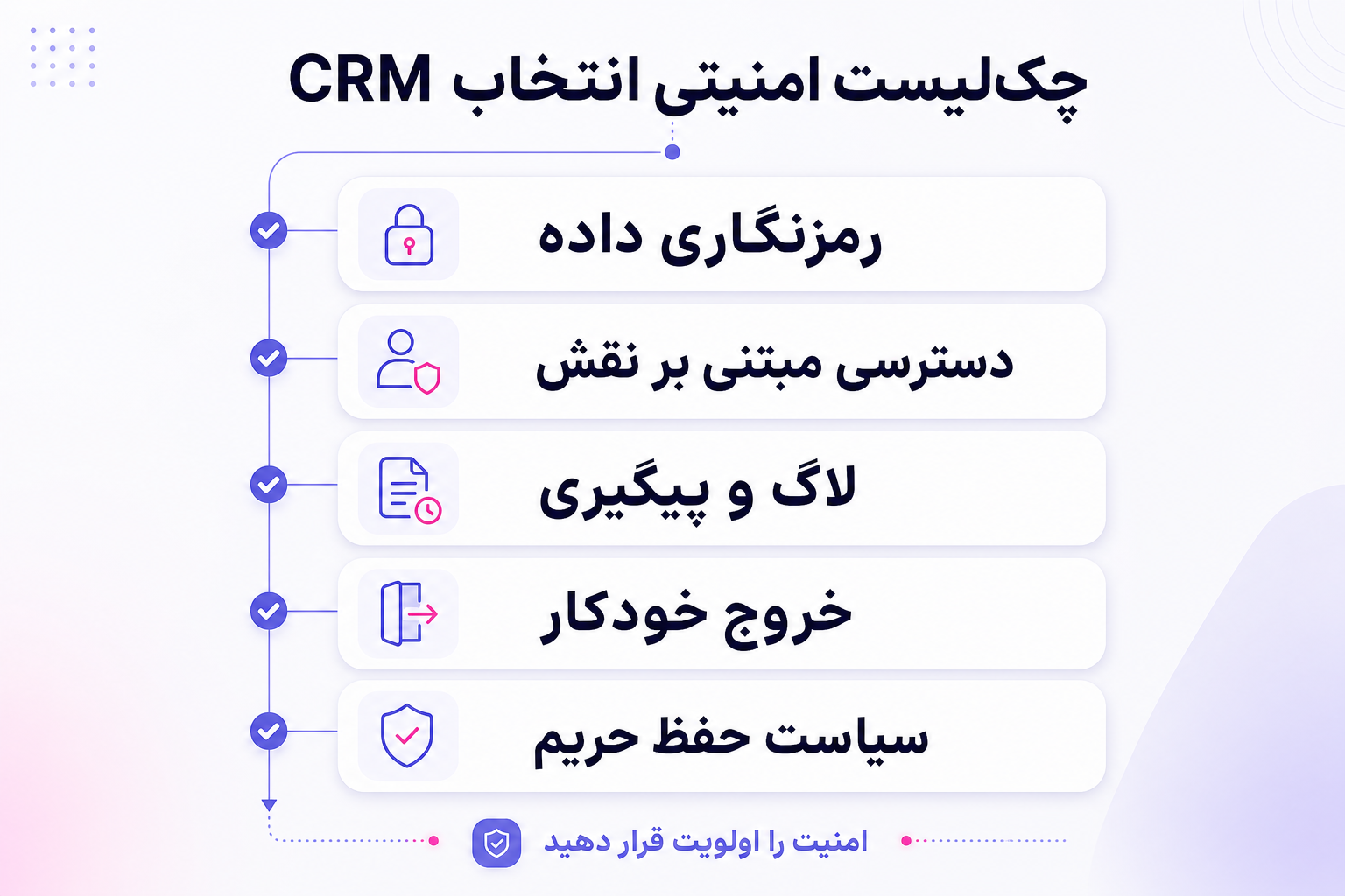 اینفوگرافی چک‌لیست امنیتی برای انتخاب نرم افزار CRM در کلینیک‌های زیبایی و پزشکی